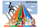 immagini piramide alimentare