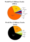 vittime militari 1° Guerra Mondiale