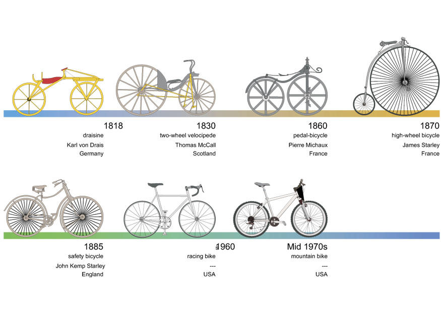 immagine bicicletta - storia